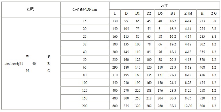 BJ41W保温截止阀